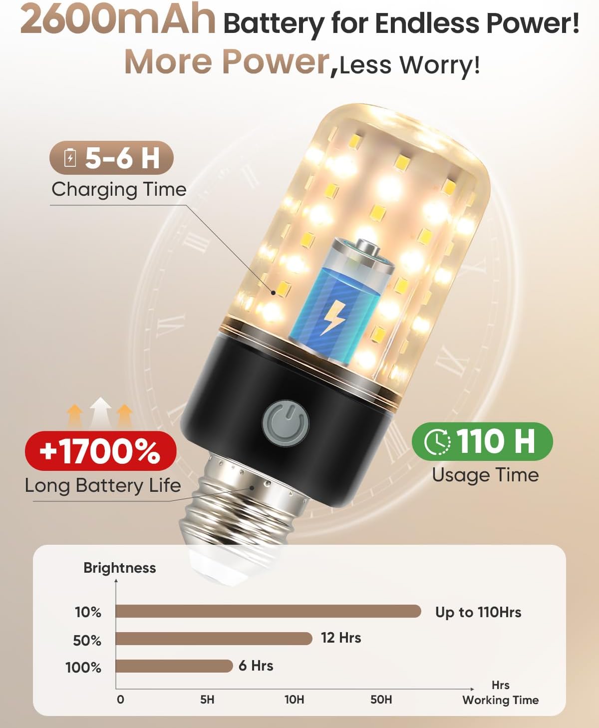 HYPERBLAZE Battery Operated Light Bulbs for Lamps, Wide Bright & 3 Colors & Dimmable Rechargeable Light Bulbs with Remote for Sconces, USB+ E26 Lamp Socket Charging for Non-Hardwired Fixture