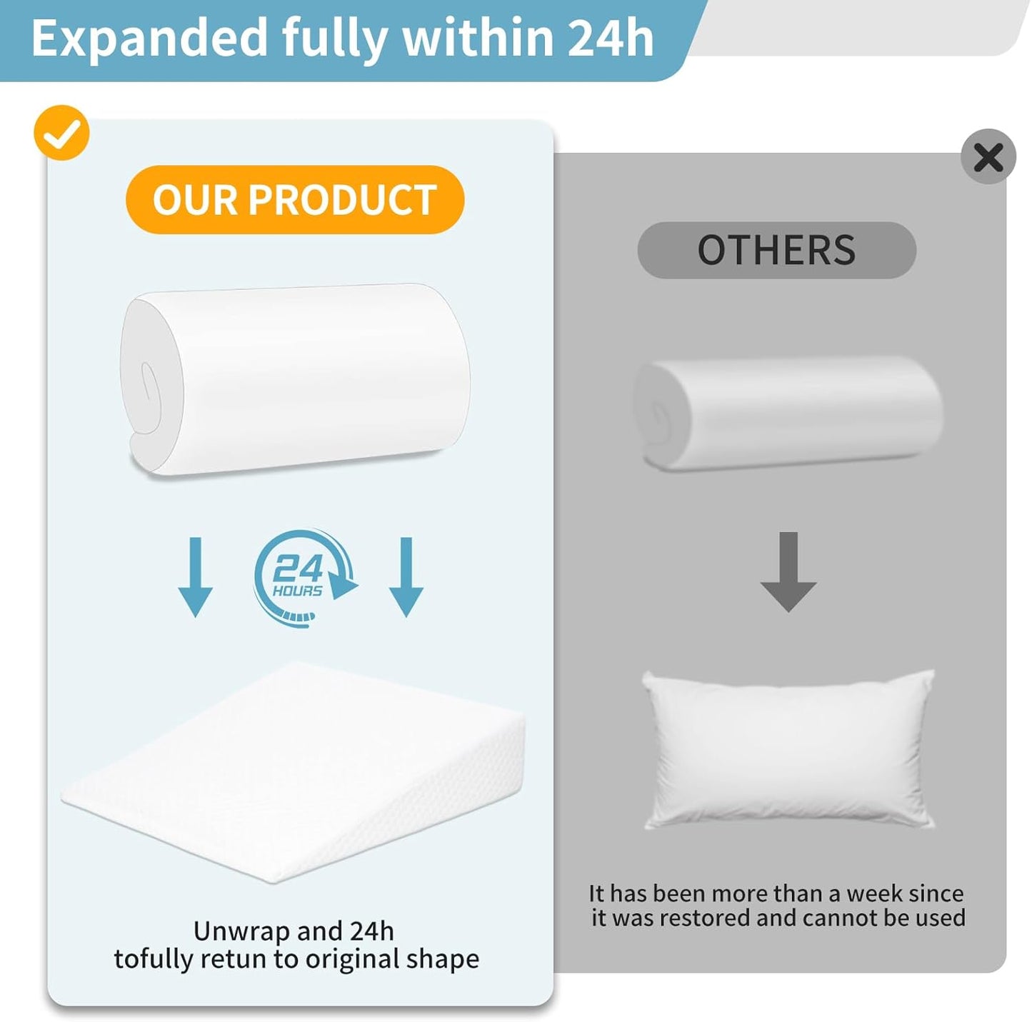 Wedge Pillow, Bed Wedge Pillows for Sleeping, Snoring, Back Support, After Surgery, Foam Triangle Pillow, Removable Washable Cover (White, 10in)