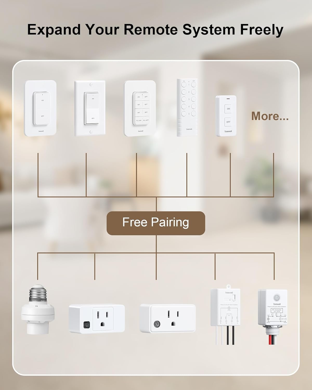 Remote Control Outlet, 200FT Long Range Wireless Light Switch, Mini Remote Outlet Plug, 15A/1875W High-Power for Lamps, Lights, Household Appliances, FCC & ETL Listed (5 Outlets + 2 Remotes)