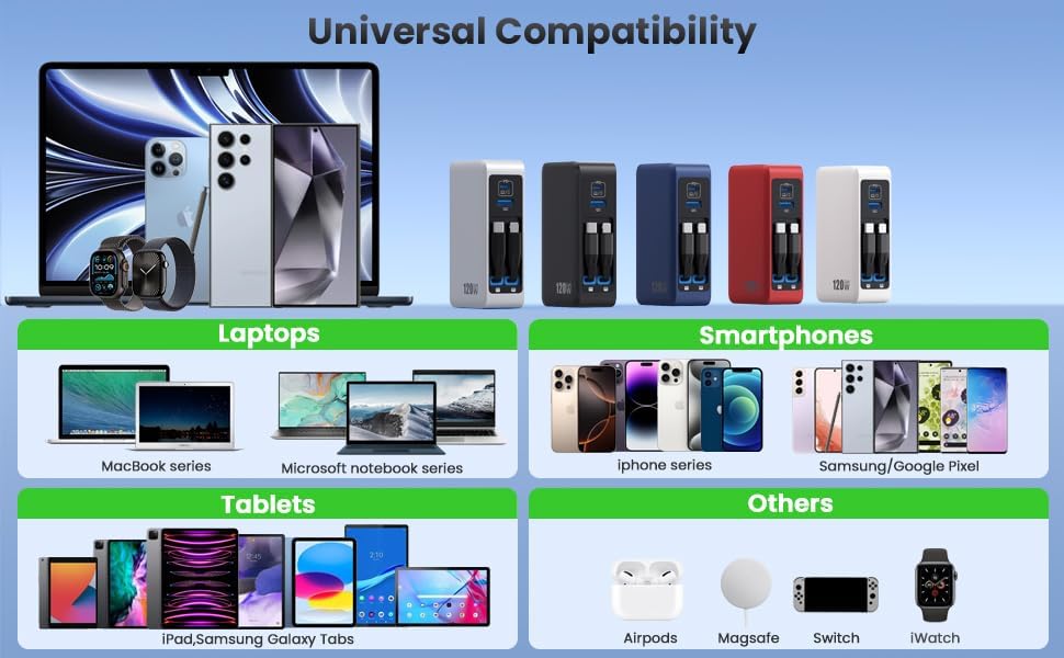 USB C Charger Block 120W with Built-in 2 Retractable Cables,4-in-1 GaN IV Charger Fast Charging Foldable Plug Wall Charger,PD 65W Laptop Charger for MacBook,iPad,iPhone 17/16/15/14,Galaxy,Android etc