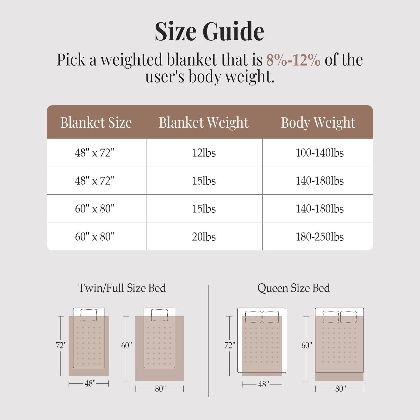 Topblan Weighted Blanket for Adults, 48" x 72" 15lbs, Soft Sherpa Twin Size Heavy Blanket with 3D Jacquard Flannel Fleece Weighted Blankets for Couch and Bed