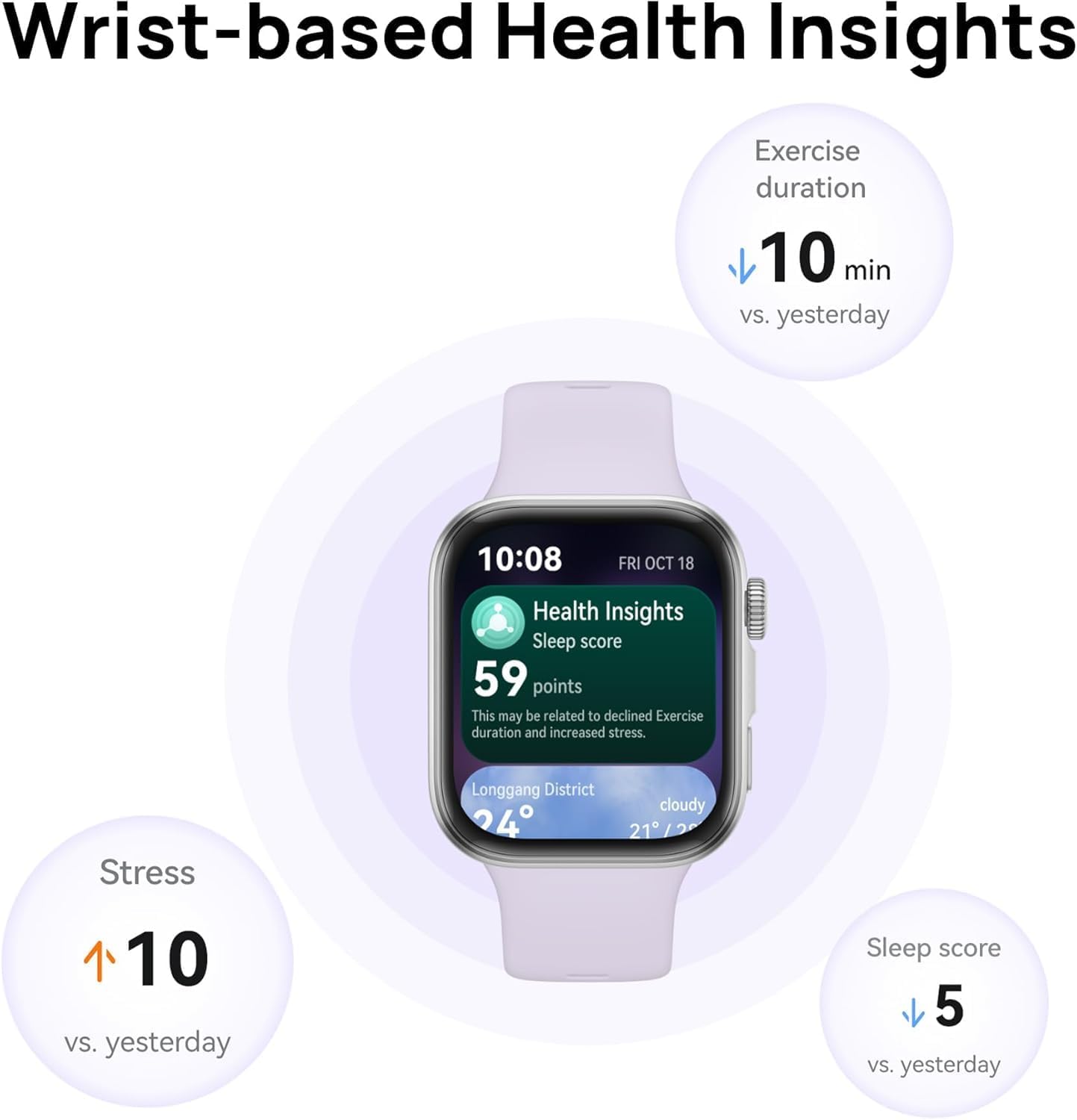 HUAWEI Watch FIT 4 Smartwatch, 100+ Training Modes, Ultra Thin Case, GPS Tracking, Up to 10 Days Battery Life, Bluetooth Calling, AMOLED, Compatible with iOS & Android, Purple