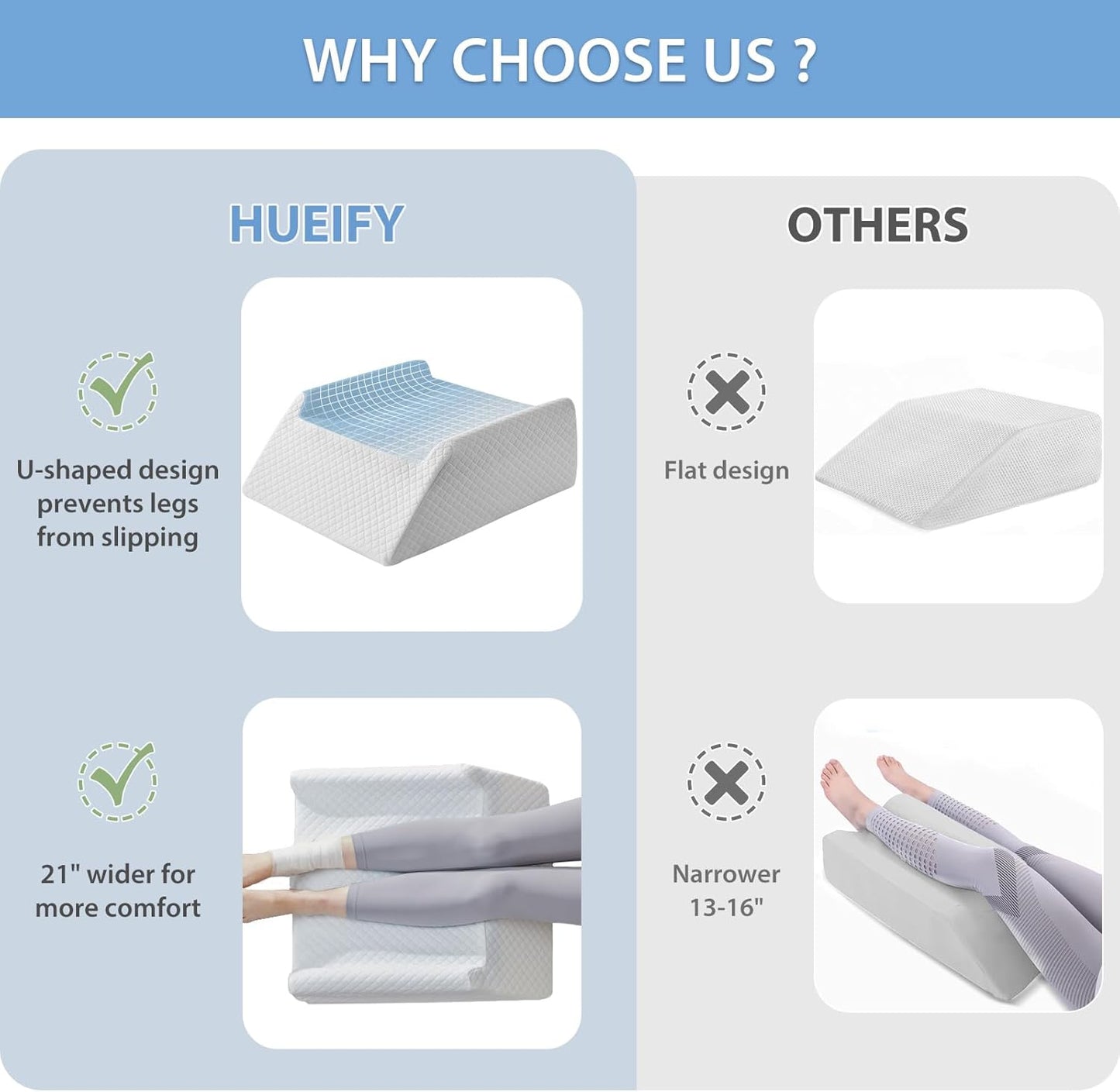 8" Memory Foam Leg Pillow, Leg Elevation Pillow for Blood Circulation After Surgery, Knee Wedge Pillow for for Swelling, Back Pain, Foot Injury, Rest