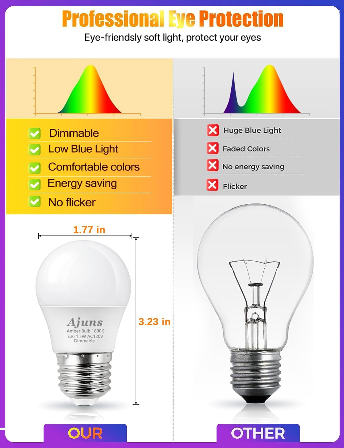 Amber Sleep Light Bulb Dimmable, Blue Light Blocking, A15 E26 1.5W 15 Watt Equivalent Dim Light Bulb, 1800K Warm Bulb for Healthy Sleep, Bedroom, Children's Room,4pack