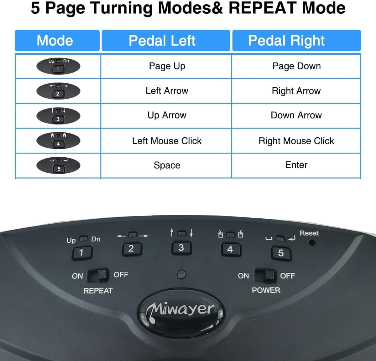 Miwayer Wireless Page Turner, Bluetooth Page Turner Pedal Silent Rechargeable Music Page Turner Foot Pedal with Anti-Slip Rubber for IPad,Tablets,Phone App Controller (BT-10)