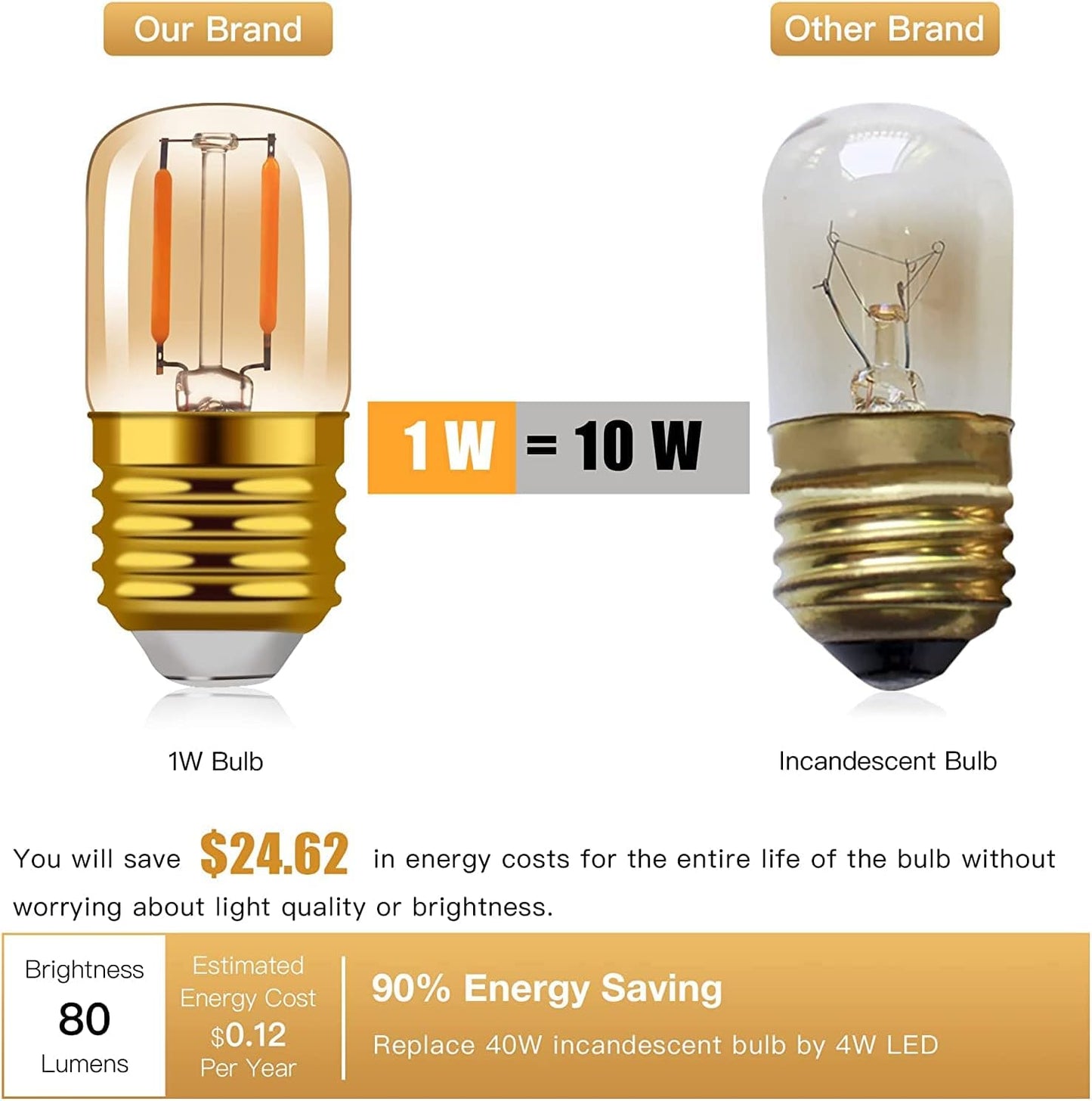 1W Low Wattage LED Edison Night Light Bulbs Warm,T28 Mini Vintage Light Bulb 10W Incandescent Equal,E26 Medium Screw Base Bulb for Oven Bulbs Decoration 6 Pack