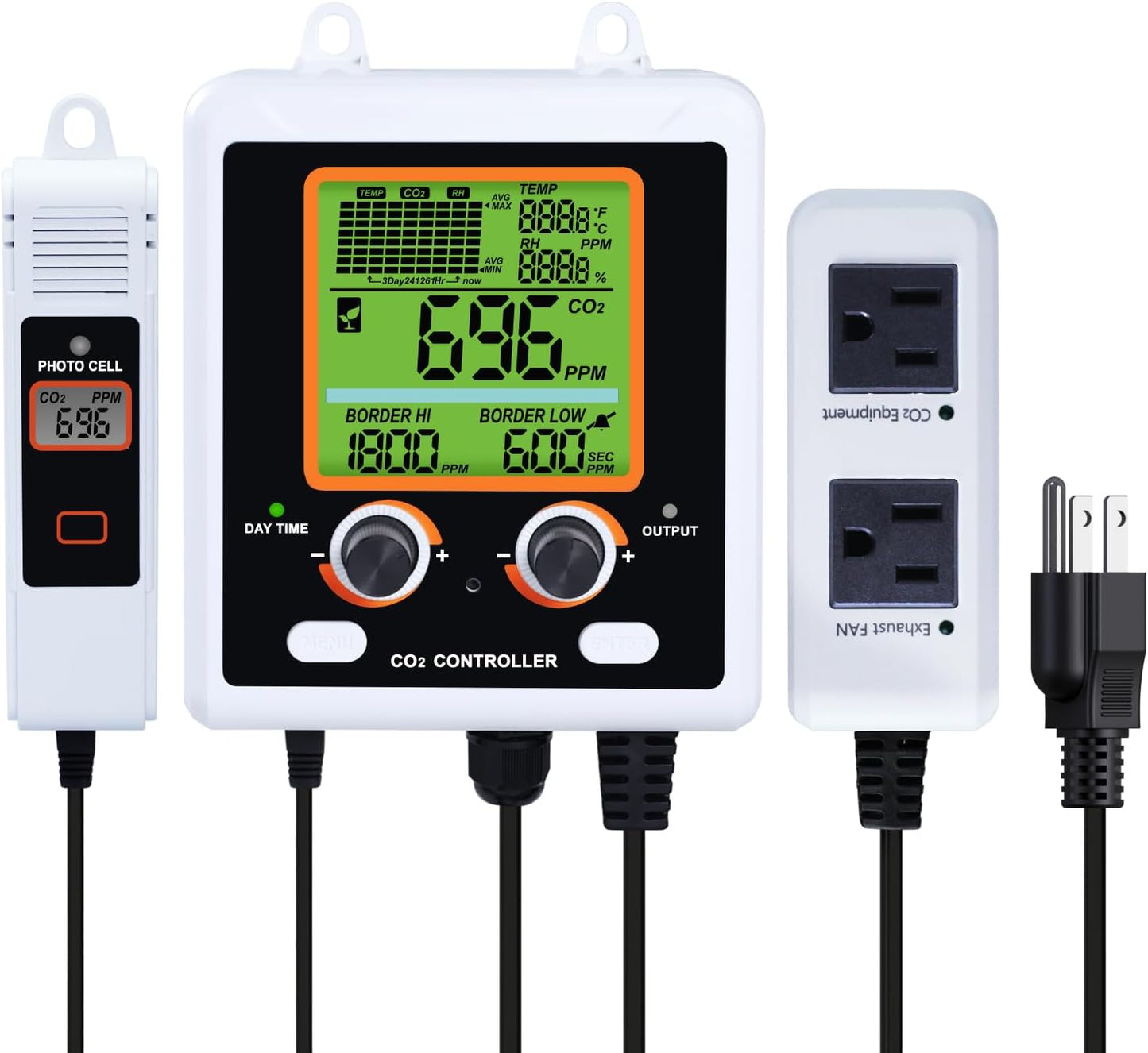 CO2 Controller Dual Outlets Carbon Dioxide Controller for Grow Room, Two Smart Plugs Automatically Control Regulators and Fans, NDIR Sensor and Display CO2 Chart, Temp, RH