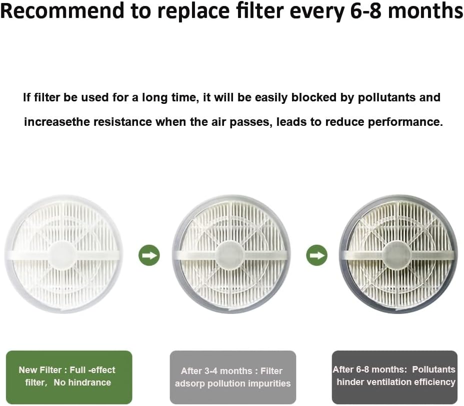 MELEDEN Air Purifier for Home with True HEPA Filters,Low Noise Portable Air Purifiers with Night Light,Desktop USB Air Cleaner