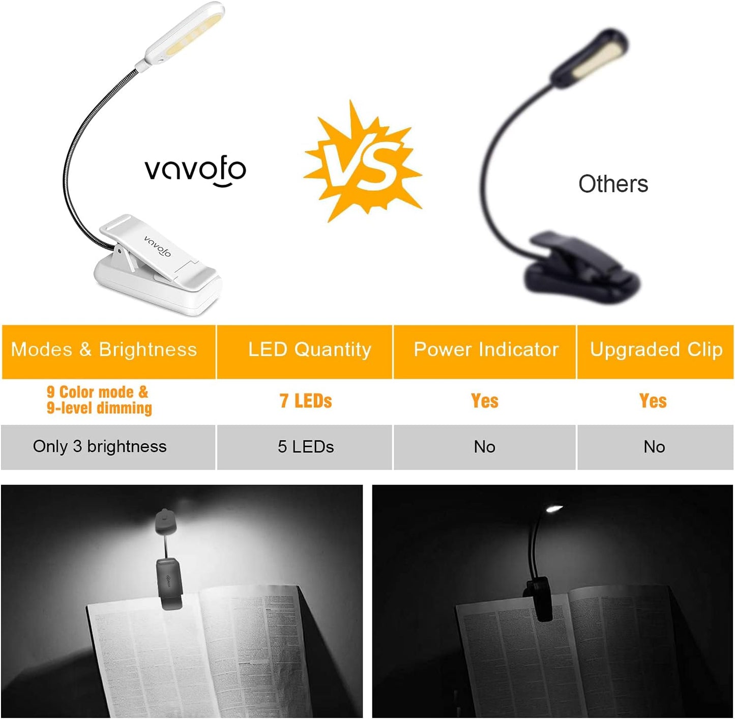 VAVOFO Clip On Book Light for Bed Kids, 7 LED Reading Light with 9-Level Warm Cool White Daylight, Eye Care Lamp with Power Indicator for Bookworms (White)