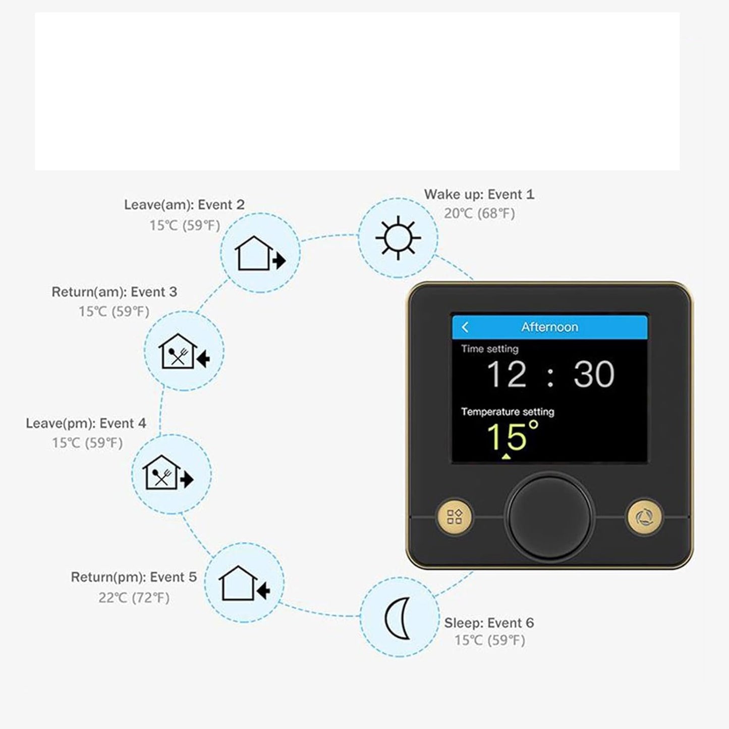 Smart Thermostat Intelligent Floor Heating &Fan Coil Unit Indoor Constant Temperature Controller(Black)