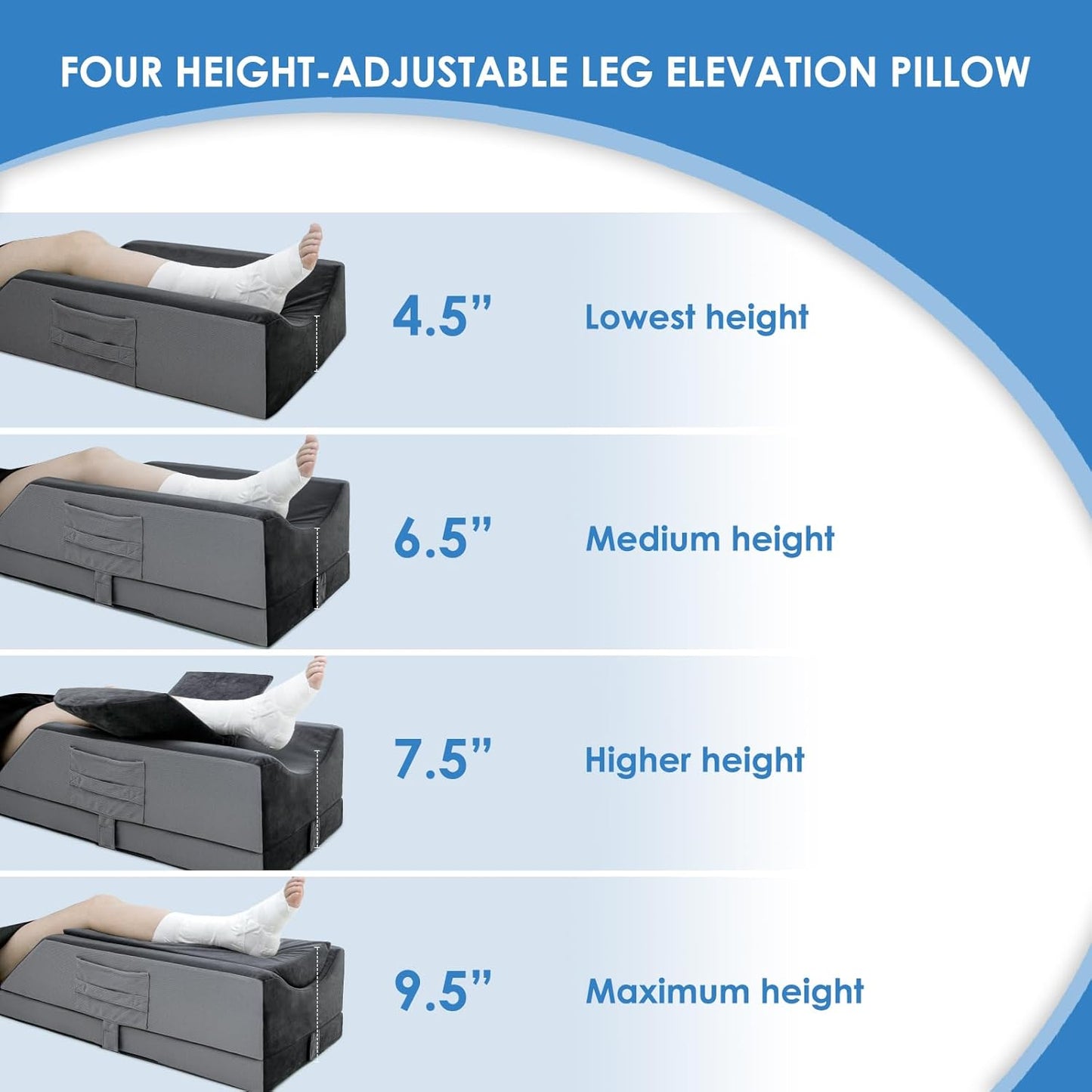 Leg Elevation Pillows for After Surgery,4-Height Adjustable Leg Elevating Pillow,Knee Surgery Recovery Equipment,Improving Blood Circulation,Ankle/Foot Surgery Swelling, Washable Cover