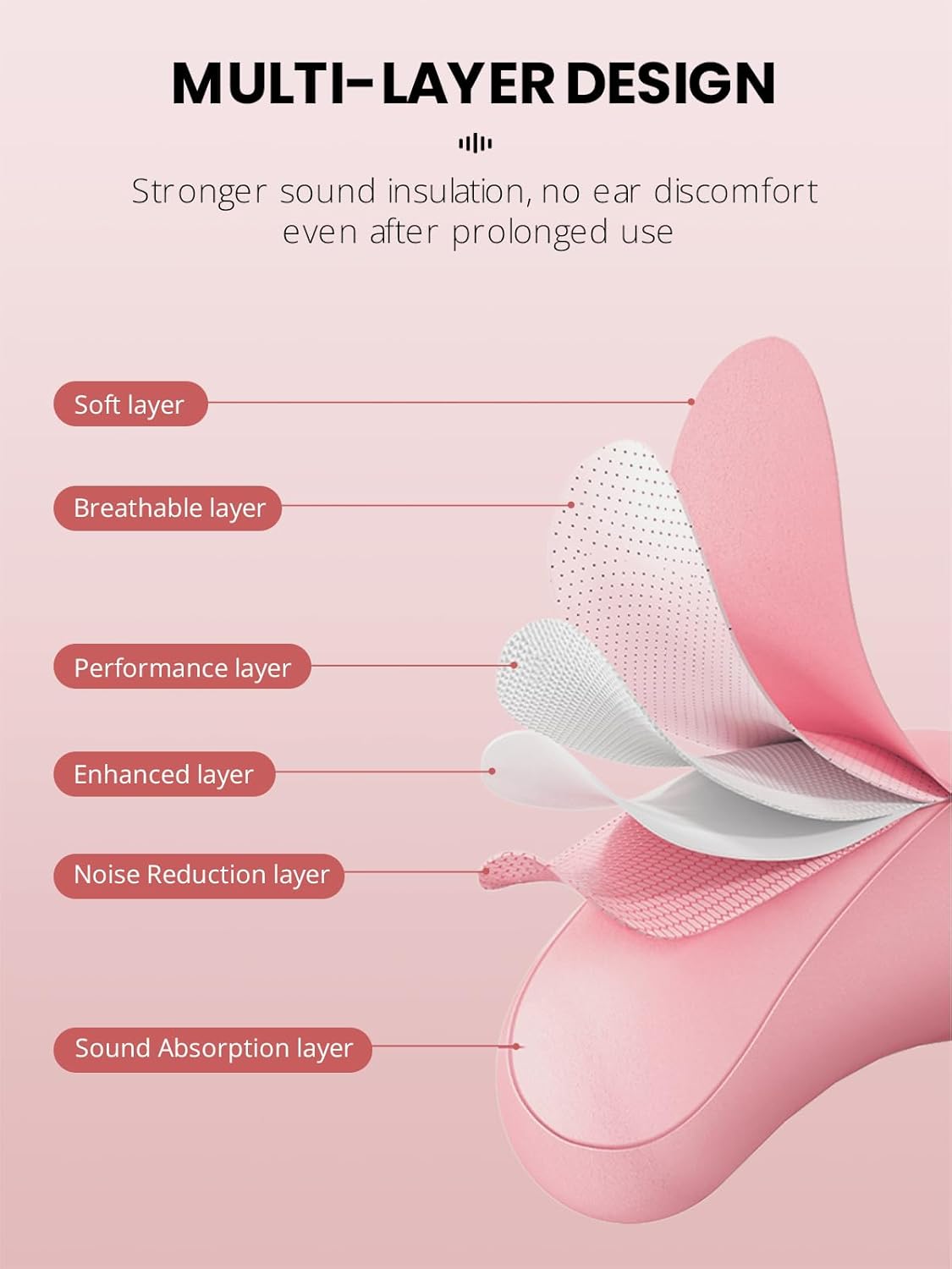 Soft Foam Ear Plugs for Sleep, 5 Pairs Noise Cancelling Earplugs with Case for Sleeping, Traveling, Snoring, Loud Noise, Construction and Studying, Pink