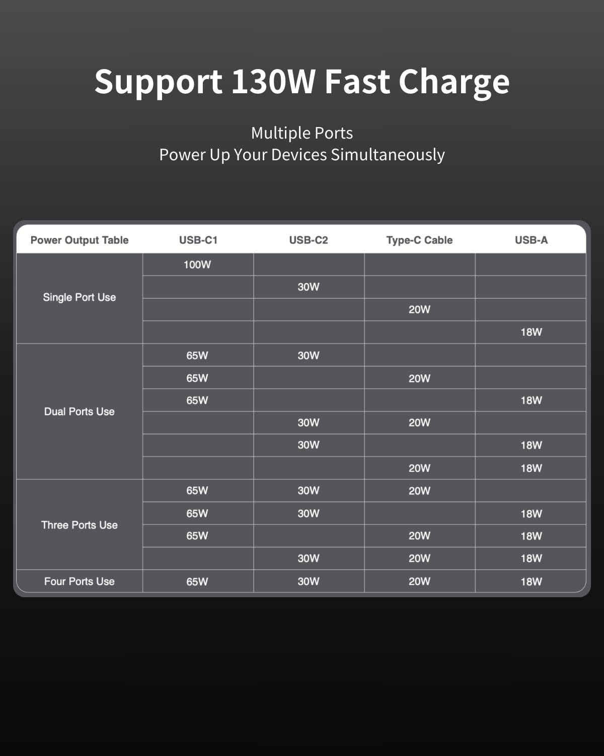 JOWUA 130W LED Hub Compatible for Tesla New 2025 Model Y, Reengineered Model 3 Highland (2024+), Two Type-C Ports, one USB-A Port, and a Type-C Cable