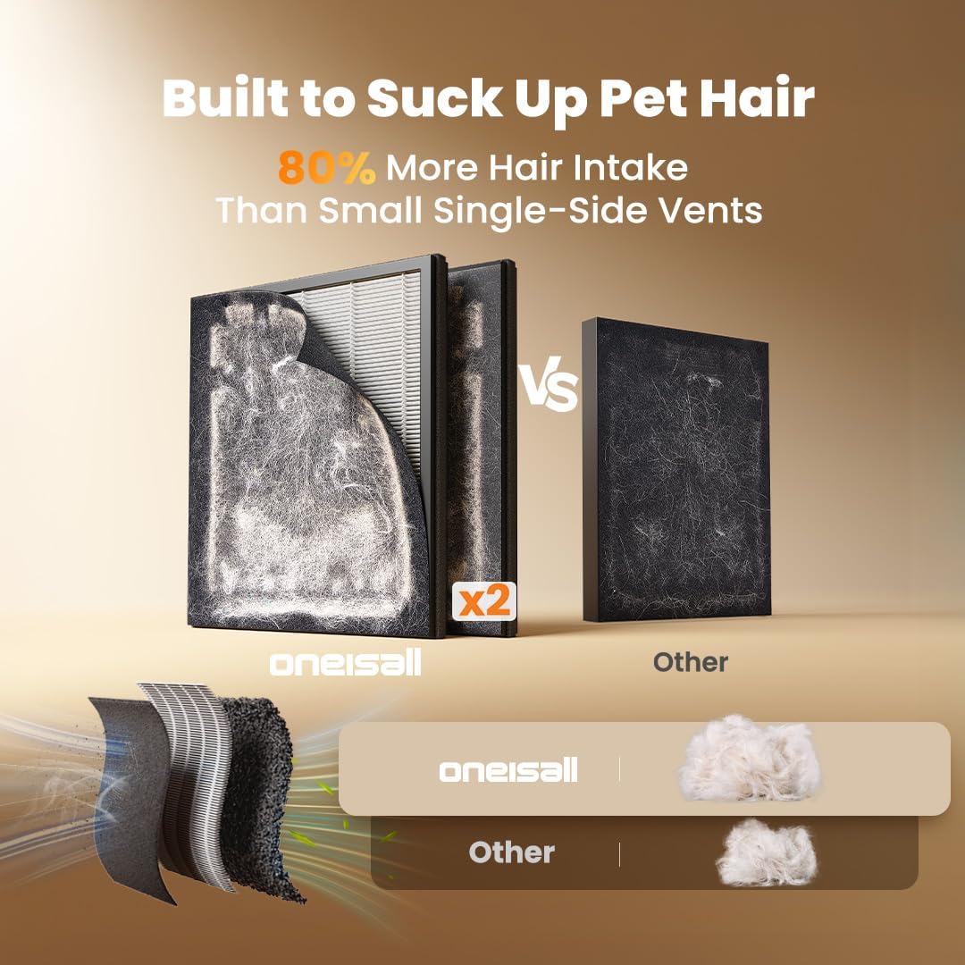 oneisall Air Purifiers for Home Pets with Double-Sided Washable HEPA Filters, Large Rooms Up to 2200Ft², Air Purifier for Dander, Odors, Allergens, Pet Fluff Hairs,Pollutants, Smoke, and Dust, PP02