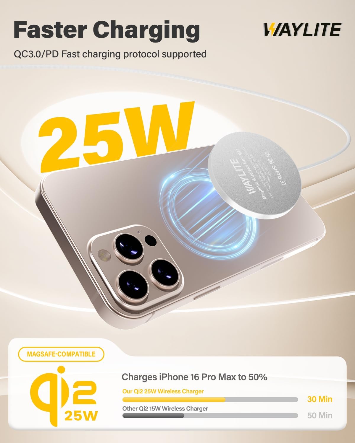 25W Wireless Charger for MagSafe, Qi2.2 Magnetic Fast Charging Pad for iPhone 17/16/15/14/13/12 Series & AirPods, Strong Magnet, Thin & Portable Wireless Charger for Travel Home Office(White, 2Pack)