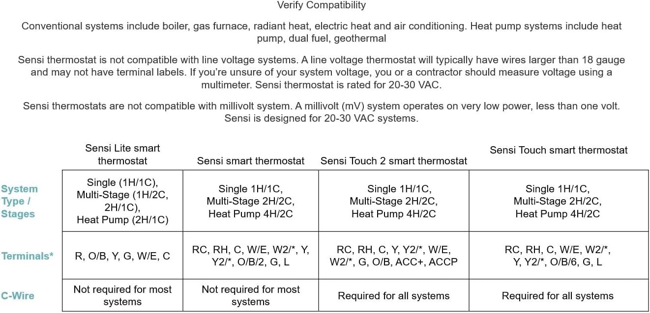 Emerson Sensi Touch Wi-Fi Smart Thermostat with Touchscreen Color Display, Works with Alexa, Energy Star Certified, C-wire Required, ST75 Black 5.625" x 3.4" x 1.17"