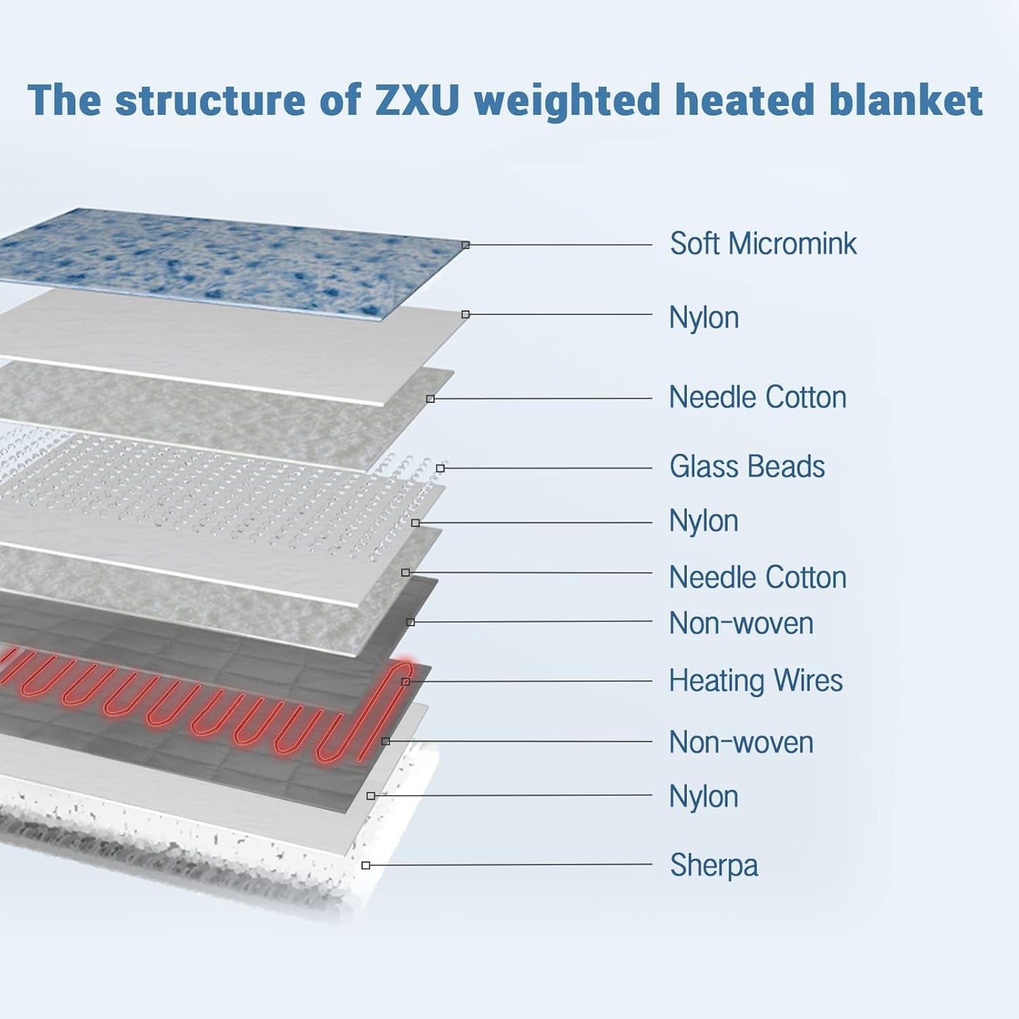 ZXU Heated Weighted Blanket,48" x 72" Sherpa Weighted Heated Blanket for Adult, 15 Lbs Electric Blanket, Fluffy Throw Blanket,12 Heating Levels & 1-24 Hour Auto-Off, Twin Size, Machine Washable