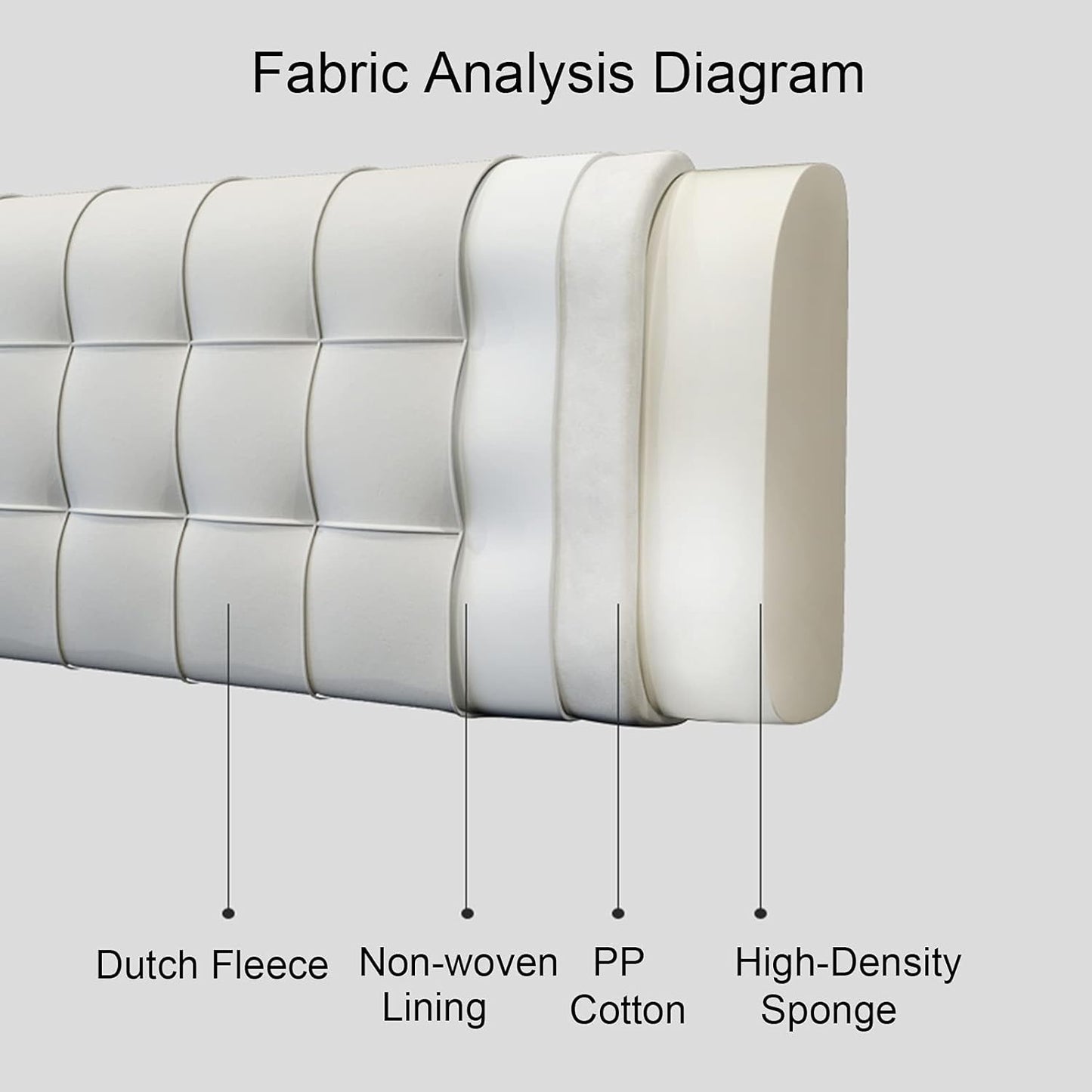 Headboard Bedside Cushion Dutch Velvet Reading Pillows Double Lumbar Back Support Pillow for Home Hotel 2 Colors (Color : Senior Gray-A Size : 200CMX60CMX6CM) (Senior Gray a)