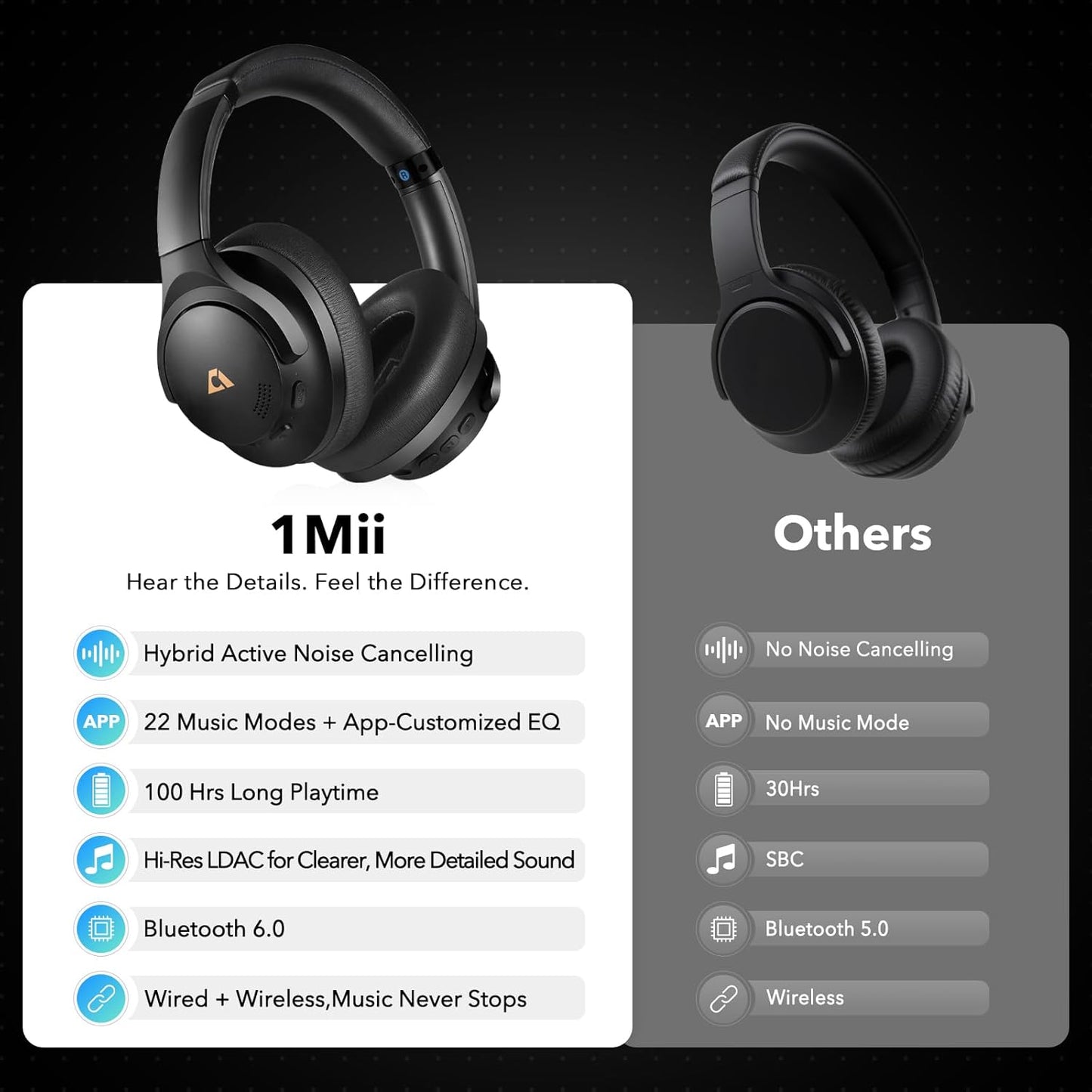 1Mii AI Y8 Active Noise Cancelling Headphones, Bluetooth 6.0 Wireless Over Ear, 100H Playtime Hi-Res Audio, AI Translation & Voice Chat, Custom EQ via APP for Travel & Home Office - Black