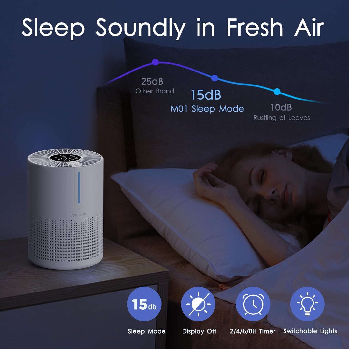 Air Purifiers for Bedroom Home 430 Sq.Ft, MOOKA H13 HEPA Filter Small Portable Air Purifier with USB Cable Fragrance Sponge for Smokers Pollen Pets Dust Odors, Desktop Air Cleaner for Car RV, M01