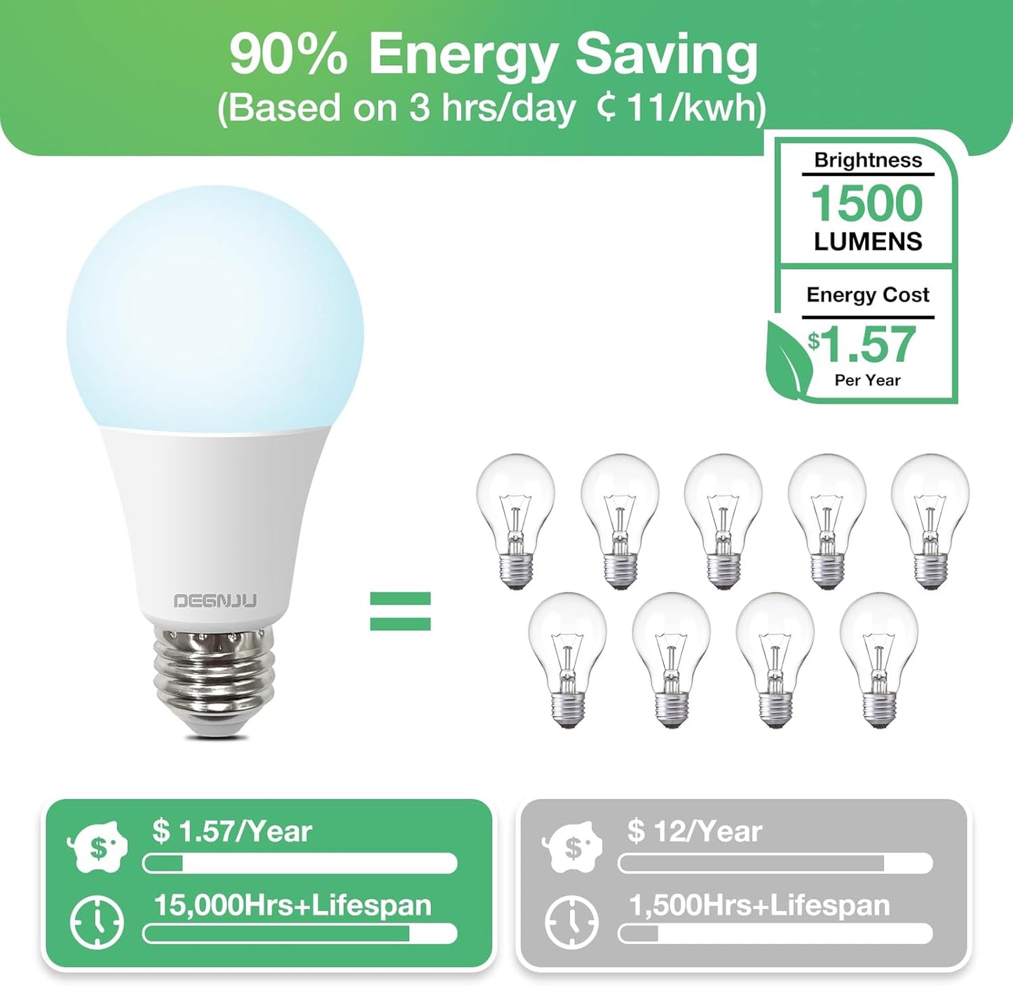 LED Light Bulbs, 100 Watt Equivalent LED Bulbs A19, 5000K Daylight Light Bulb, 1500 Lumens, E26 Standard Base, Non-Dimmable, 13W Bright White LED Bulbs for Bedroom Home Office, 12 Pack