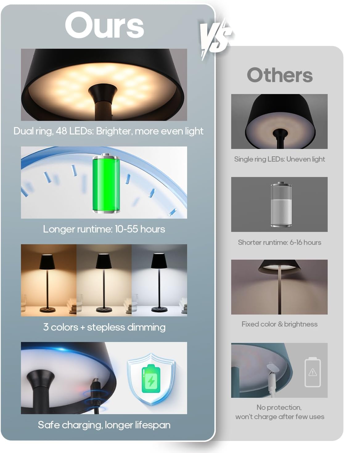 LED Cordless Table Lamp Rechargeable, 3-Height Adjustable, 5500mAh Battery Operated Lamp, 3-Color Dimming Touch Lamp, Portable Lamp for Dining, Bedroom,Camping, Outdoor, Indoor(Black 2 Pcs)