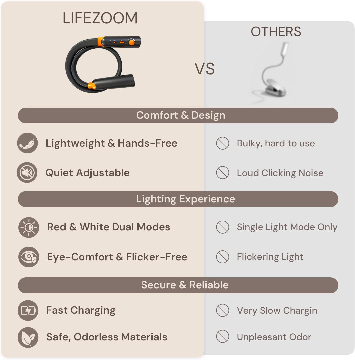 Neck Reading Light, Rechargeable Book Light for Reading at Night, 660nm Red Light & White Modes, Flexible 360° Bendable, Lightweight for Reading, Travel, Eye Care, Better Sleep & Recovery