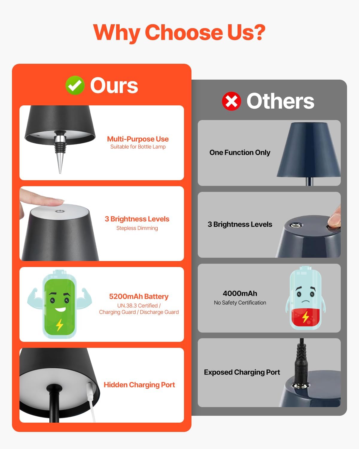 VEVOR Cordless Table Lamp, 2-Pack, 5200mAh Built-in Rechargeable Battery Desk Lamp, Stepless Dimming Up, 3 Adjustable Heights, Detachable Lampshade for Bottle, Restaurant, Bedroom, Outdoor, Black