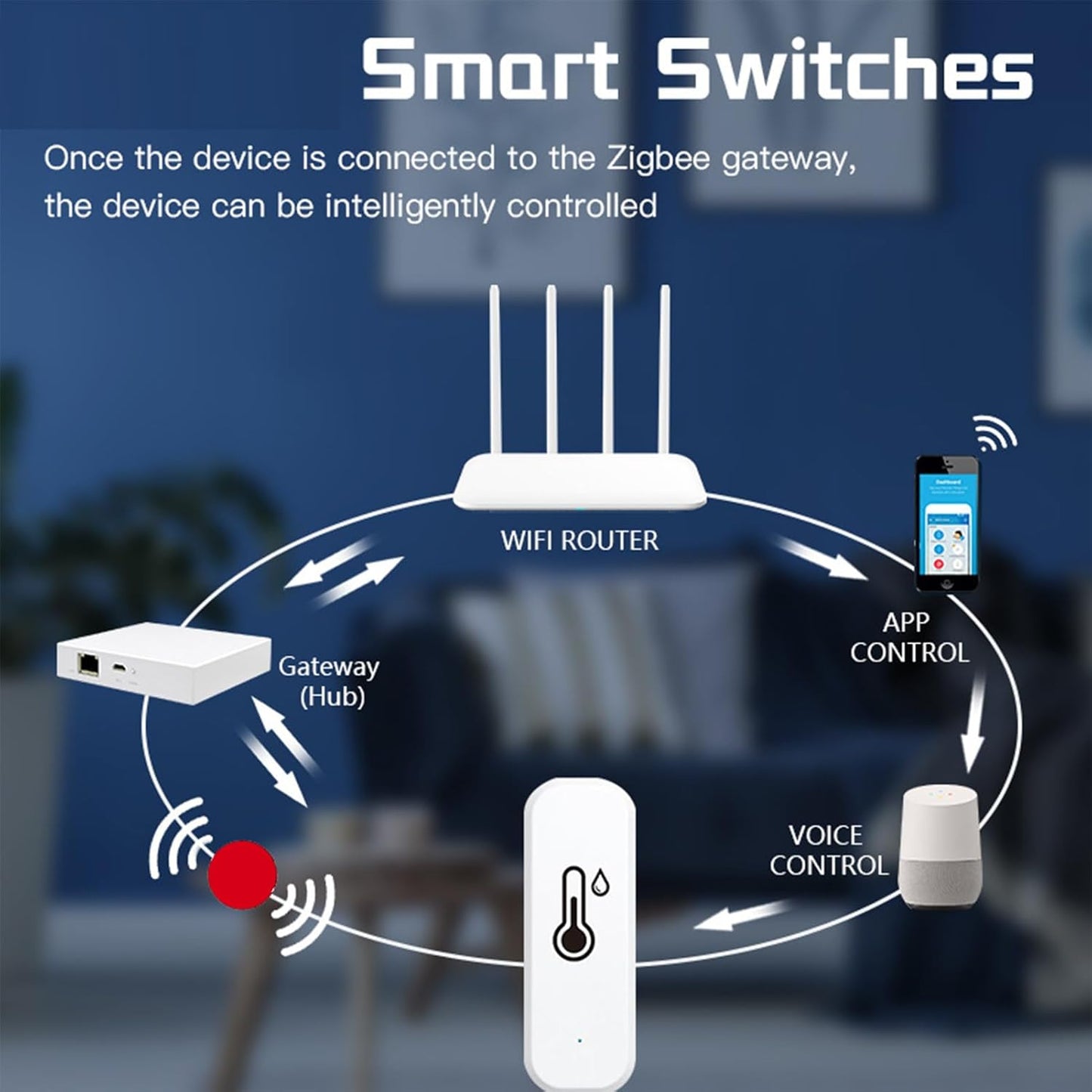 WiFi Temperature Sensor – Wireless Hygrometer Monitor for Smart Home | High Precision Device with Remote Access, Data Export, and App Alerts for Indoor Climate, Room Monitoring, and Environmental Trac