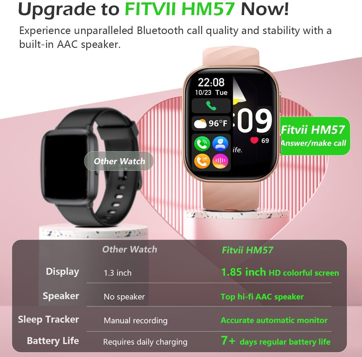 FITVII Health & Fitness Tracker (Answer/Make Calls), Smart Watch with 24/7 Heart Rate and Blood Pressure, Sleep Tracking, Blood Oxygen Monitor, 120+ Sport Mode Activity Tracker for Women Men