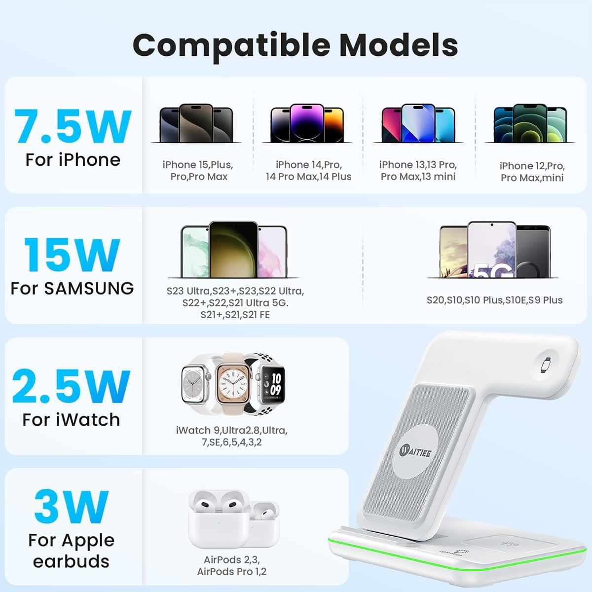 WAITIEE Wireless Charger 3 in 1, 15W Fast Charging Station for Apple Watch 10/9/8/Ultra 2/Ultra/SE/7/6/5/4/3/2, for AirPods 4/3/2/Pro for iPhone 16/15/14/13 /Plus/Pro/Pro Max/12/11(White)