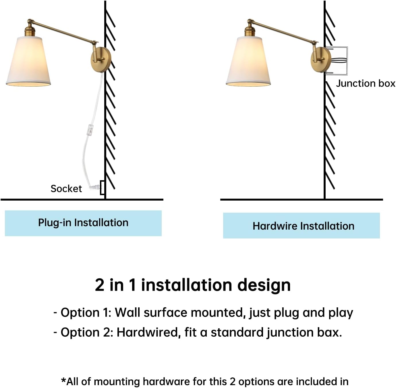 PERMO Retro Swing Arm Wall Sconce Plug in Wall Lamp Single Sconce Light Fixture with White Fabric Shade for Bedroom Living Room Home Office