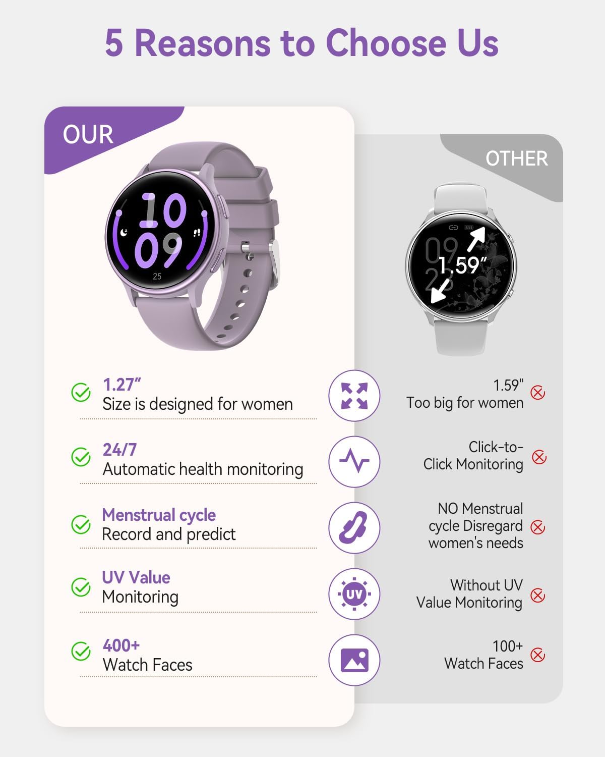 Smart Watches for Women(Answer/Make Calls), 1.27'' AMOLED Screen Activity Trackers with Heart Rate/Sleep/SpO2 Monitor, Smartwatch for iPhone/Samsung/Android,120+ Sport IP68 Fitness Watch 2Bands Purple