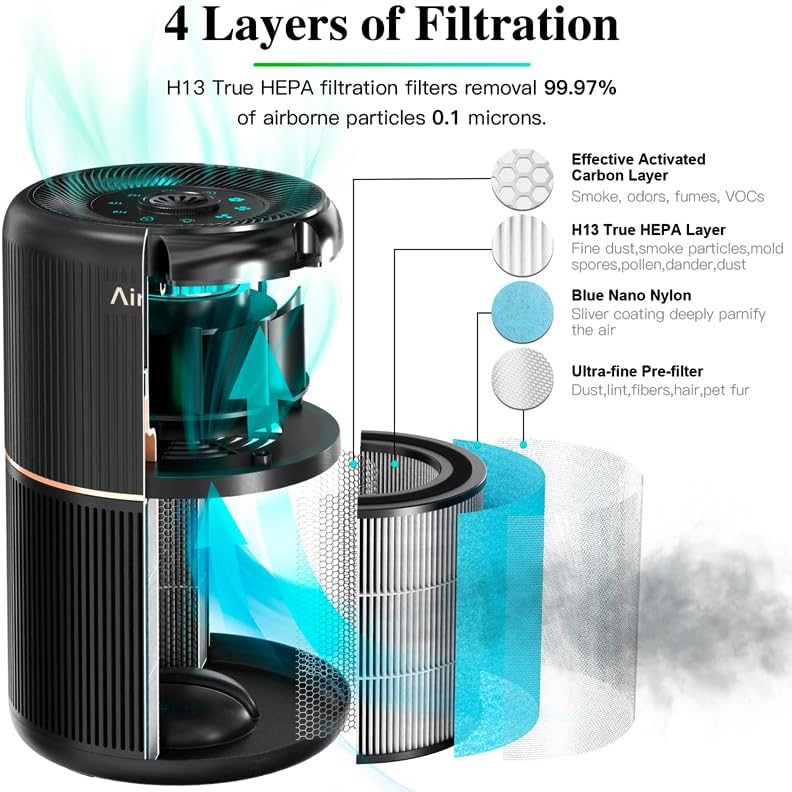 AIRTOK HEPA Air Purifier for Home Bedroom with Fragrance Sponges | 4-In-1 H13 True HEPA Air Filter for Smoke Dust Pollen Pet Dander Odors,99.97% Removal to 0.1 Microns | Ozone-Free, Night Light,Black