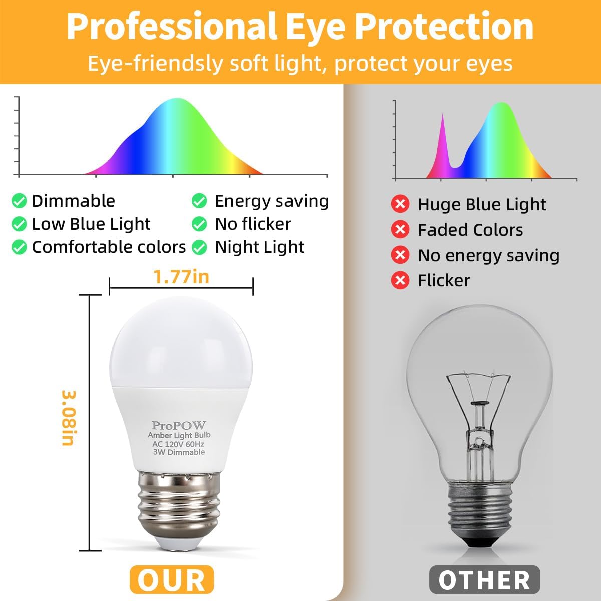 1800K Amber Sleep Light Bulbs - Blue Light Blocking, Dimmable A15 E26 LED Bulbs (3W, 25W Eqv) for Healthy Sleep, Bedroom & Nursery, 4 Pack