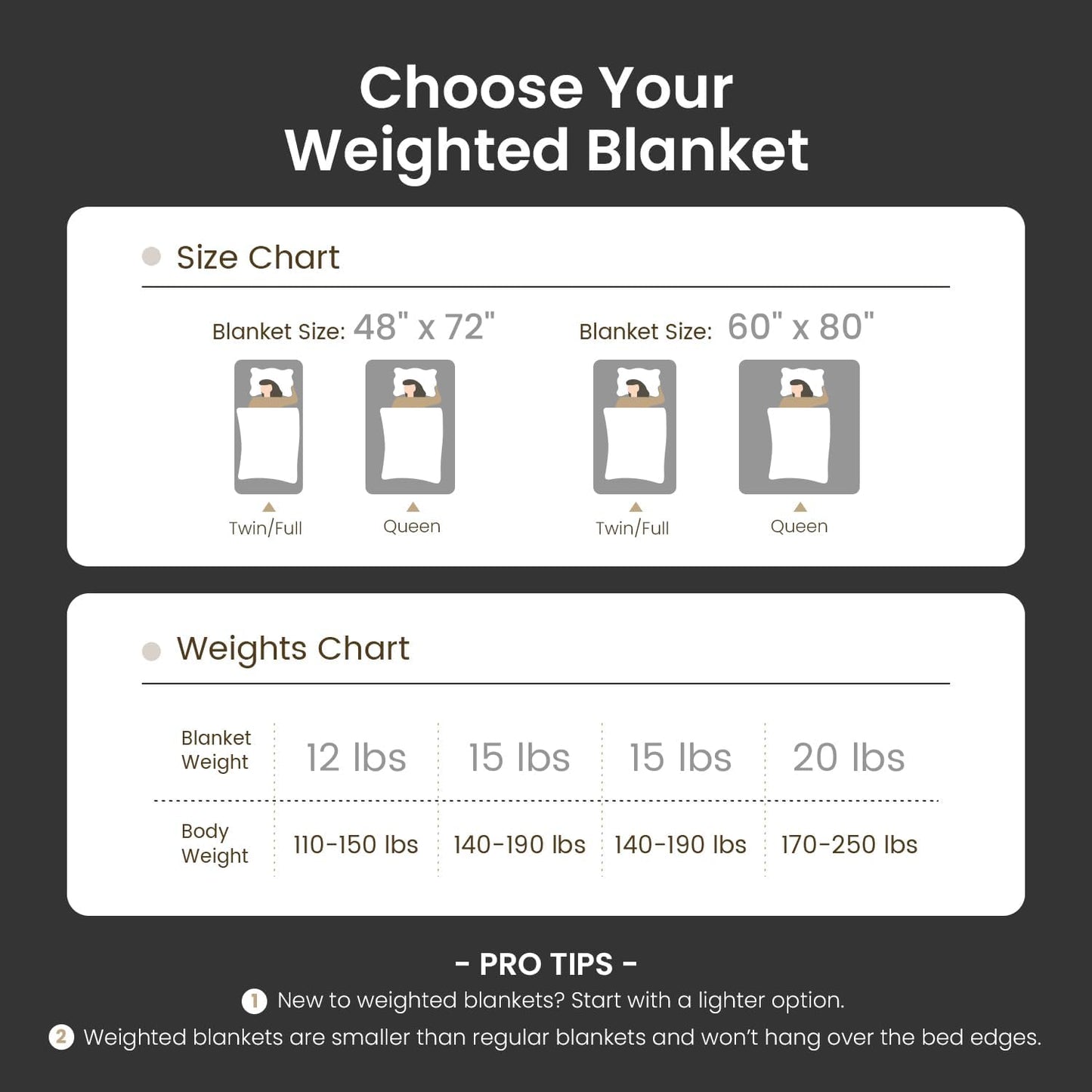 15lbs Weighted Blanket Twin Size, Classy Soft Jacquard 3D Checkered Sherpa Weighted Blankets for Adults, Cozy Fluffy Bed Blanket for Sleeping, 48 x 72 inches, Ceramic Beads, Black