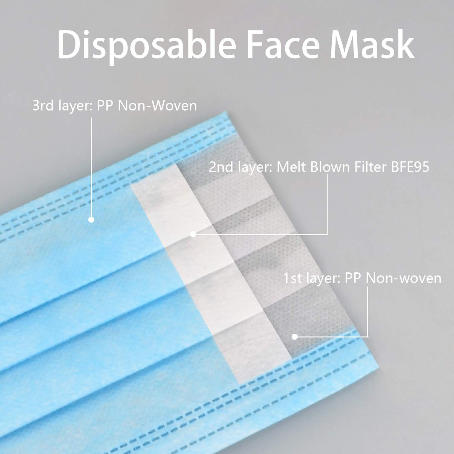 Wish Disposable Face Masks, Pack of 50, Wide Ear loop For Extra Comfort, 3 Ply, Ships from USA