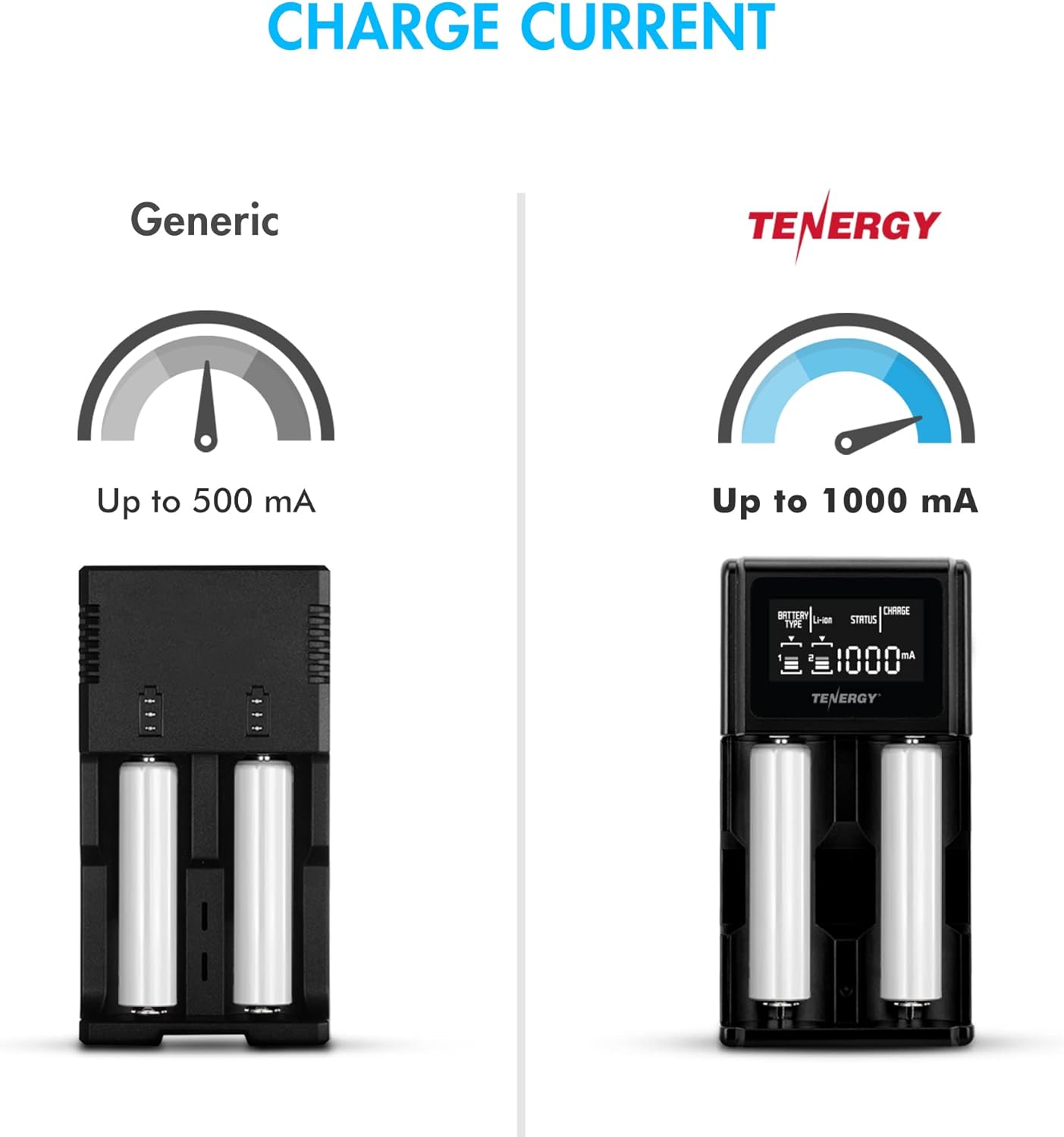 Tenergy TN471U 2-Bay Universal Battery Charger with LCD for Li-ion/NiMH/NiCD Rechargeable Batteries, Micro USB Input, Portable Charger for Batteries Sizes 18650, 16340, 26650, AA, AAA, and More