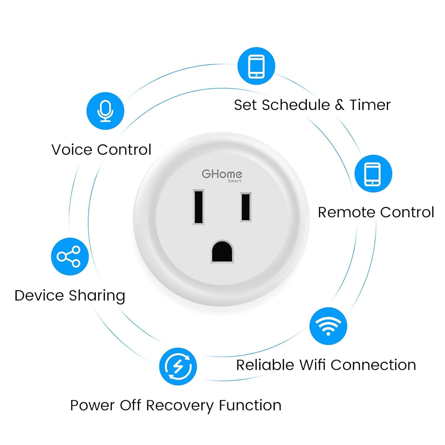 GHome Smart Plug 15A 5G Hz and 2.4GHz Wi-Fi, Compatible with Alexa & Google Home & IFTTT, No Hub Required, UL/ETL/FCC Certified,Remote Control, Timer,White [4 Pack]