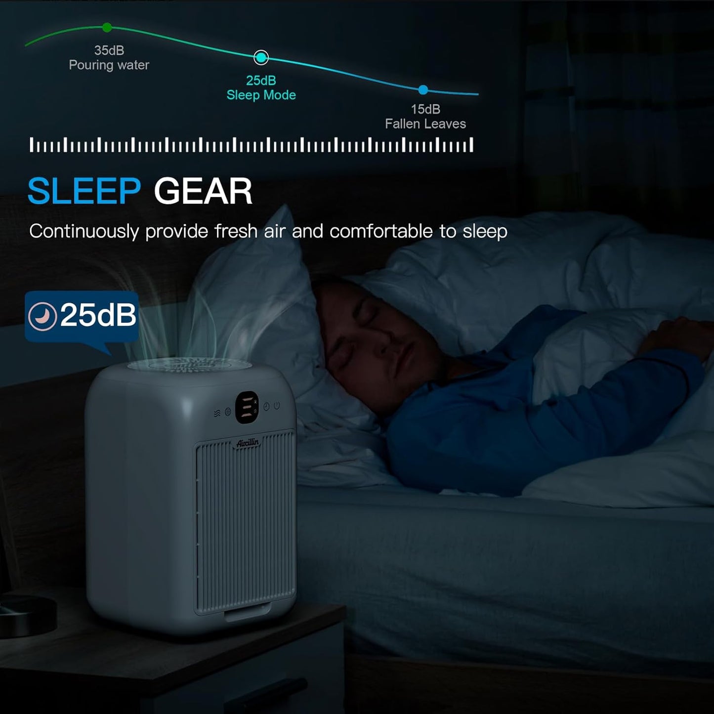 Air Purifiers for Home Bedroom Up to 908 Sq Ft Each One by 10W Brushless DC Motor, Dual Air Intakes, 3-in-1 HEPA Filter with Sleep Mode, Aromatherapy, for Smoke, Pet Dander, Pollutants Odor, 2 PACK