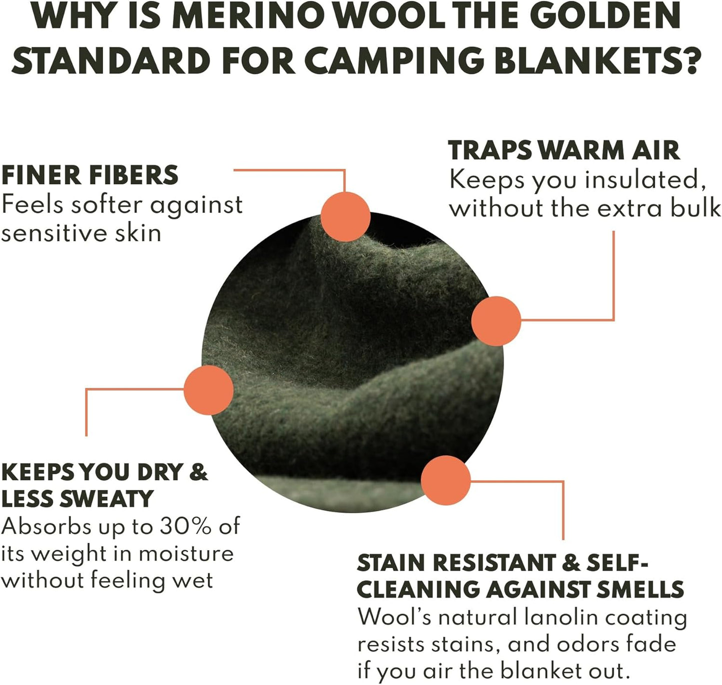 Woolly Mammoth Woolen Company Merino Wool Blanket - 80% Merino Wool - Camping Blankets for Cold Weather - Mositure-Wicking for Overlanding, Hunting, Emergency Kits, Bushcraft (66" x 90" Moss)