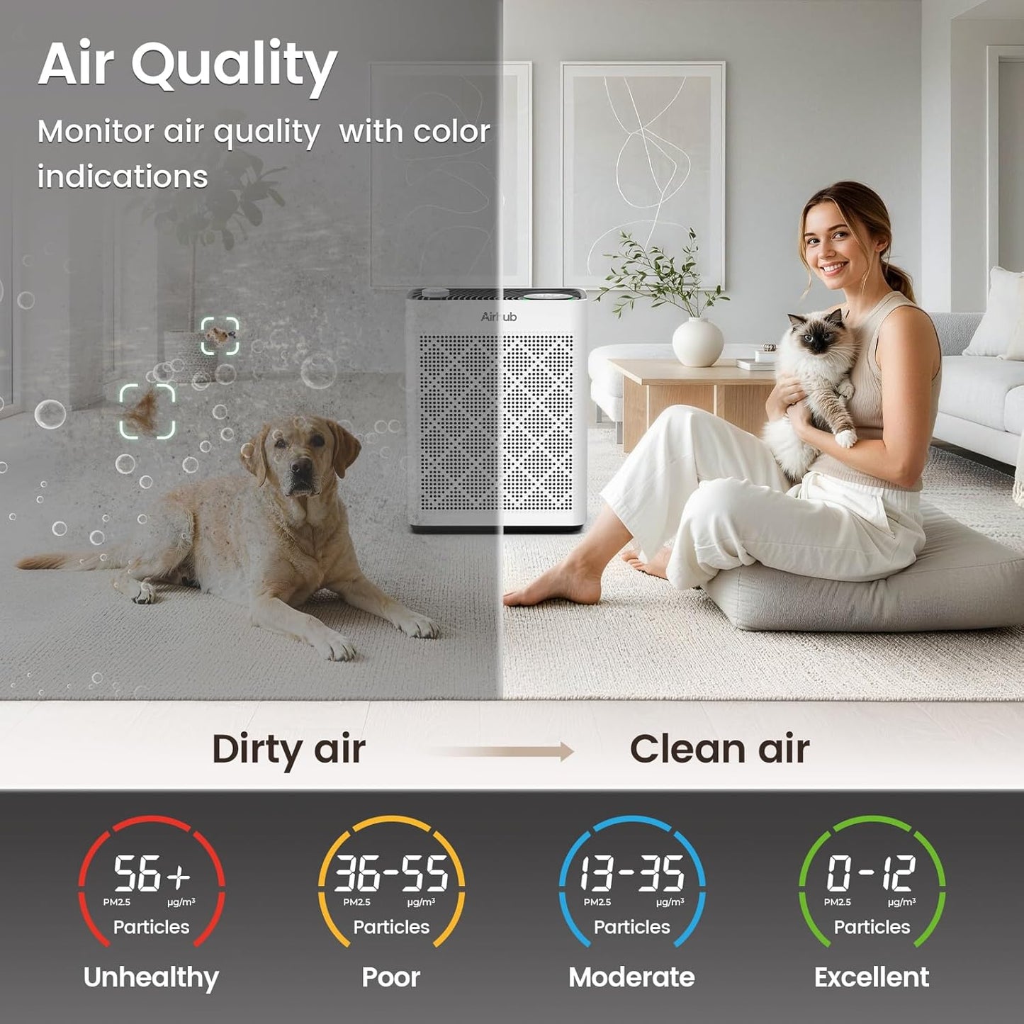 Air Purifier for Home, Air Purifiers for Bedroom Large Room,AHAM-Verified with PM 2.5 Monitor Washable Filter Hepa Air Cleaner Sleep Mode, Auto Mode with Fragrance for Pets,Dust, Smoke, Pollen