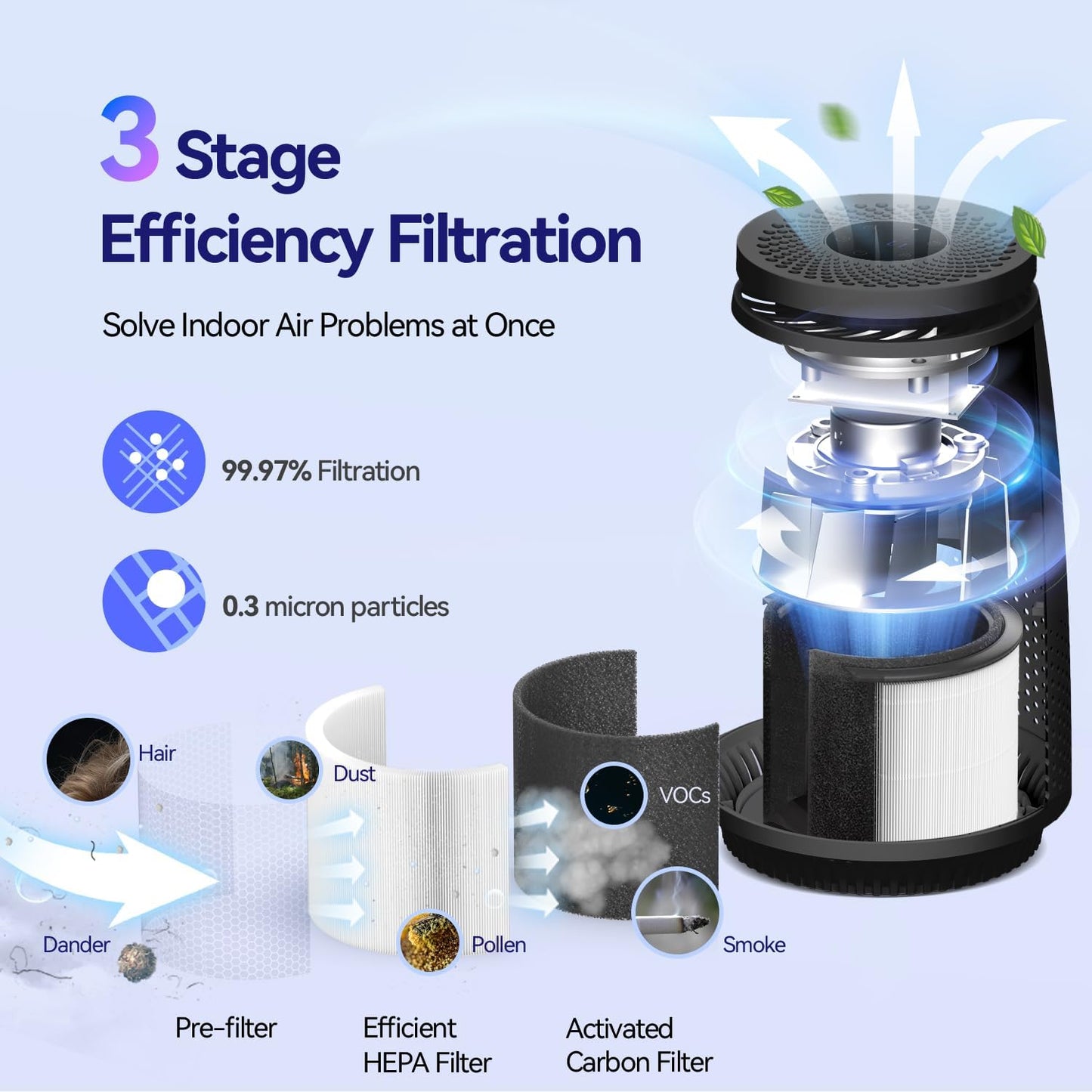 Air Purifiers for Home Bedroom, 3-in-1 HEPA Filter for Pets Dander Dust Pollen Smoke Odors, Quiet Air Cleaner with Sleep Mode, 12H Timer, Night Light, Aromatherapy, Safety Lock, Black