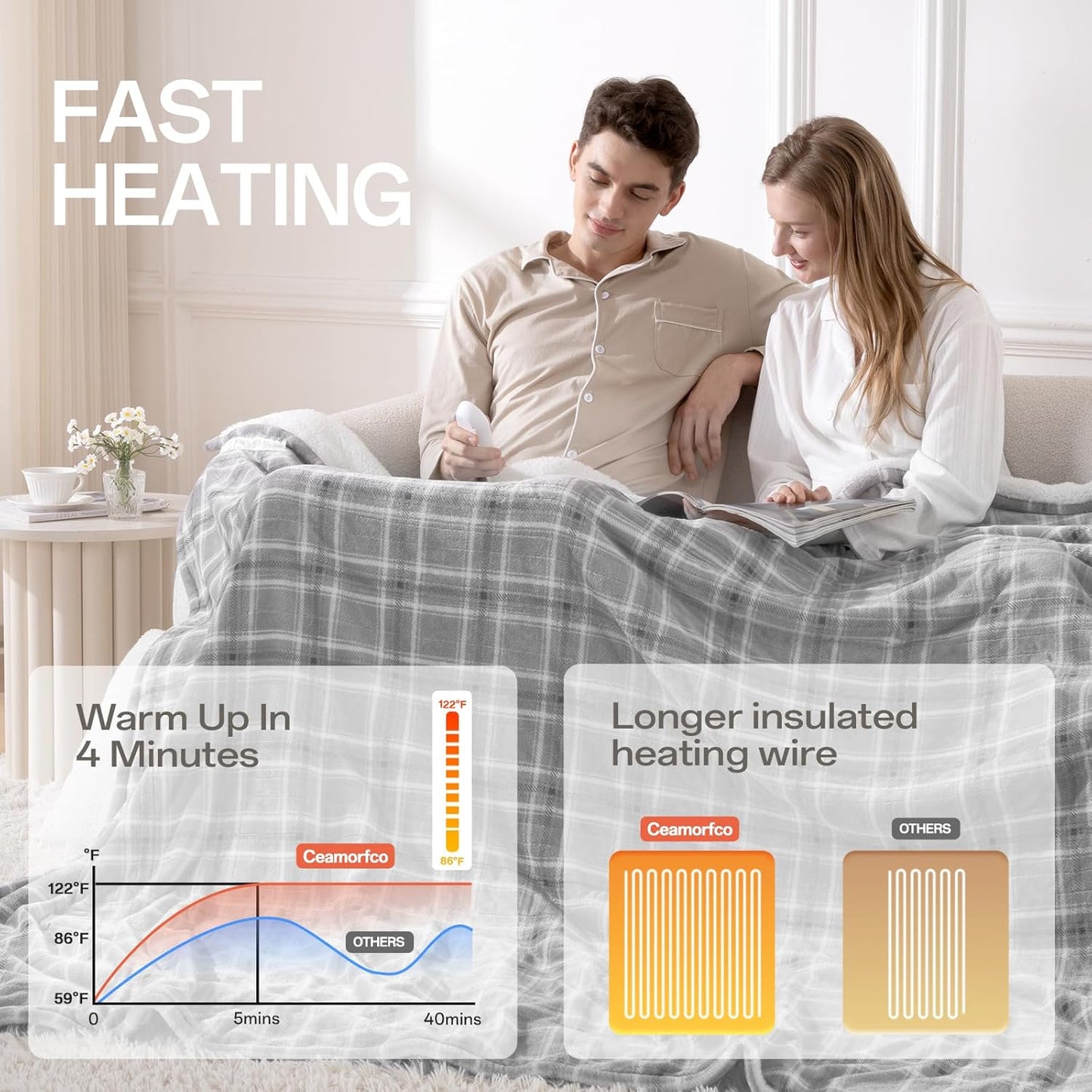 Heated Blanket Electric Throw, 50X60 Heating Throw with 8 Heating Levels & 8 Time Settings, Grey Plaid Washable Warm Soft Flannel Blanket Gift for Couch Bed Office, ETL Certified