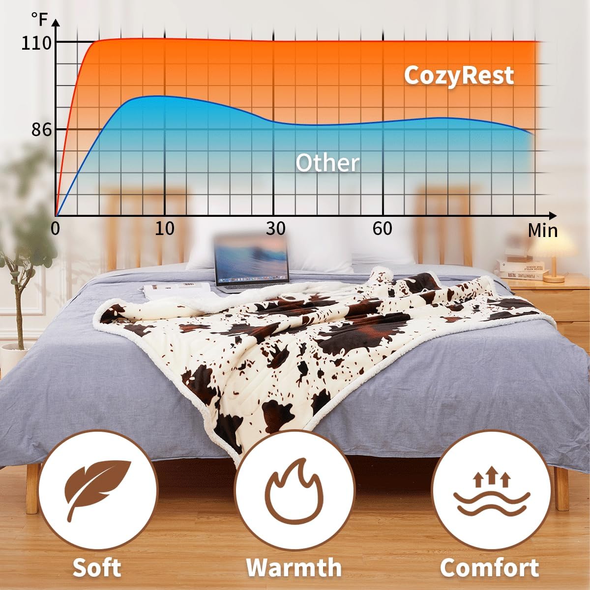 Cow Print Electric Blanket Heated Throw Blanket with 3 Heat Settings & 4-Hour Auto Shutoff, Fast Heating, Soft Flannel & Sherpa Fleece, Machine Washable, 50 x 60 Inches (Beige Cow Stripes, Throw)