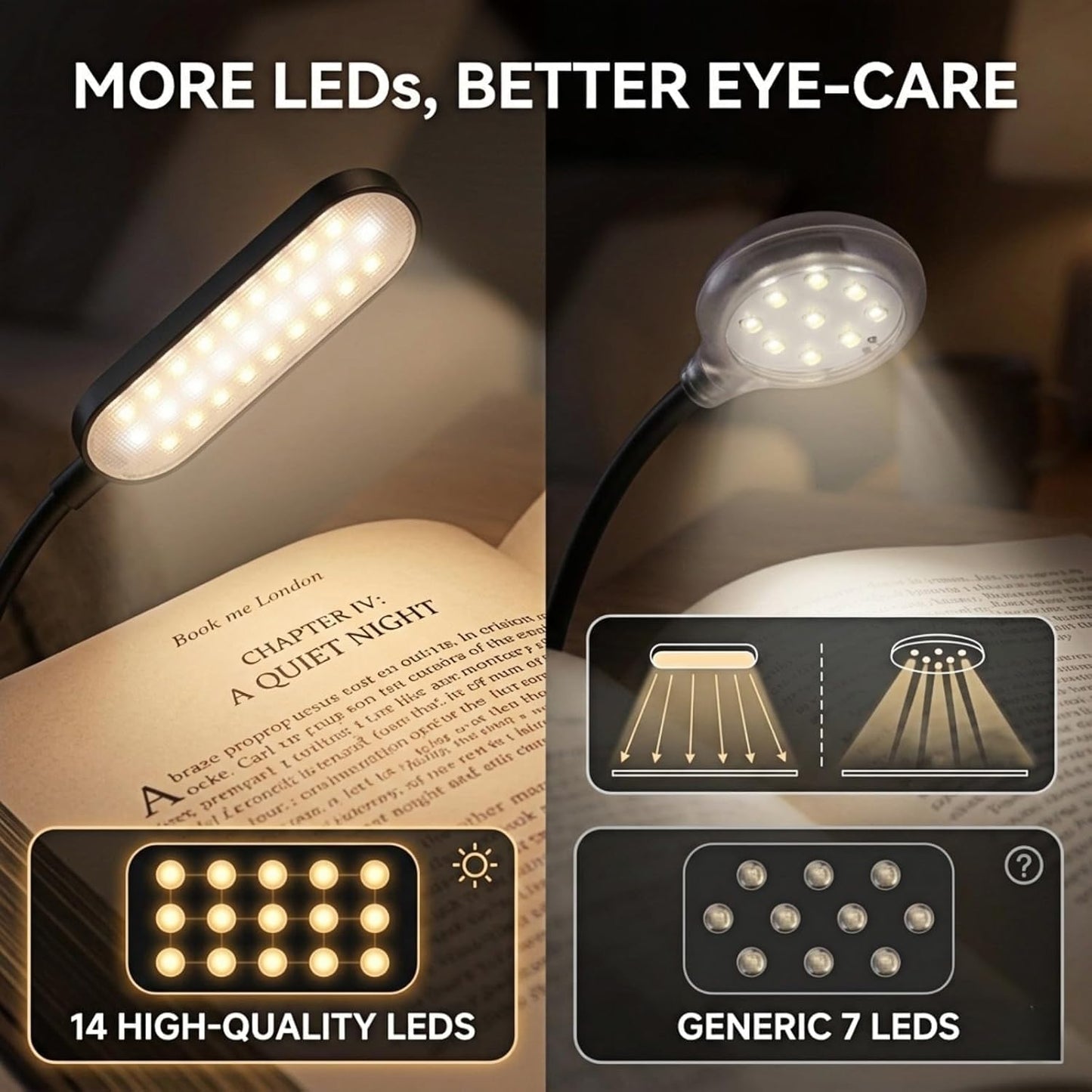 TATAANTY 14 LED Rechargeable Book Light for Reading in Bed, 3 Color Temperatures & Stepless Dimming, Up to 80H Runtime, Eye-Caring Amber Light, Lightweight Clip-on Reading Lamp for Book Lovers & Kids