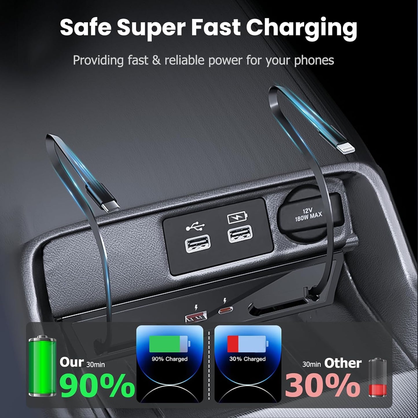 Center Console USB Hub Compatible with Honda Civic 2022 2023 2024 2025, 120W 4-Port Retractable Car Fast Charging Cables Docking Station