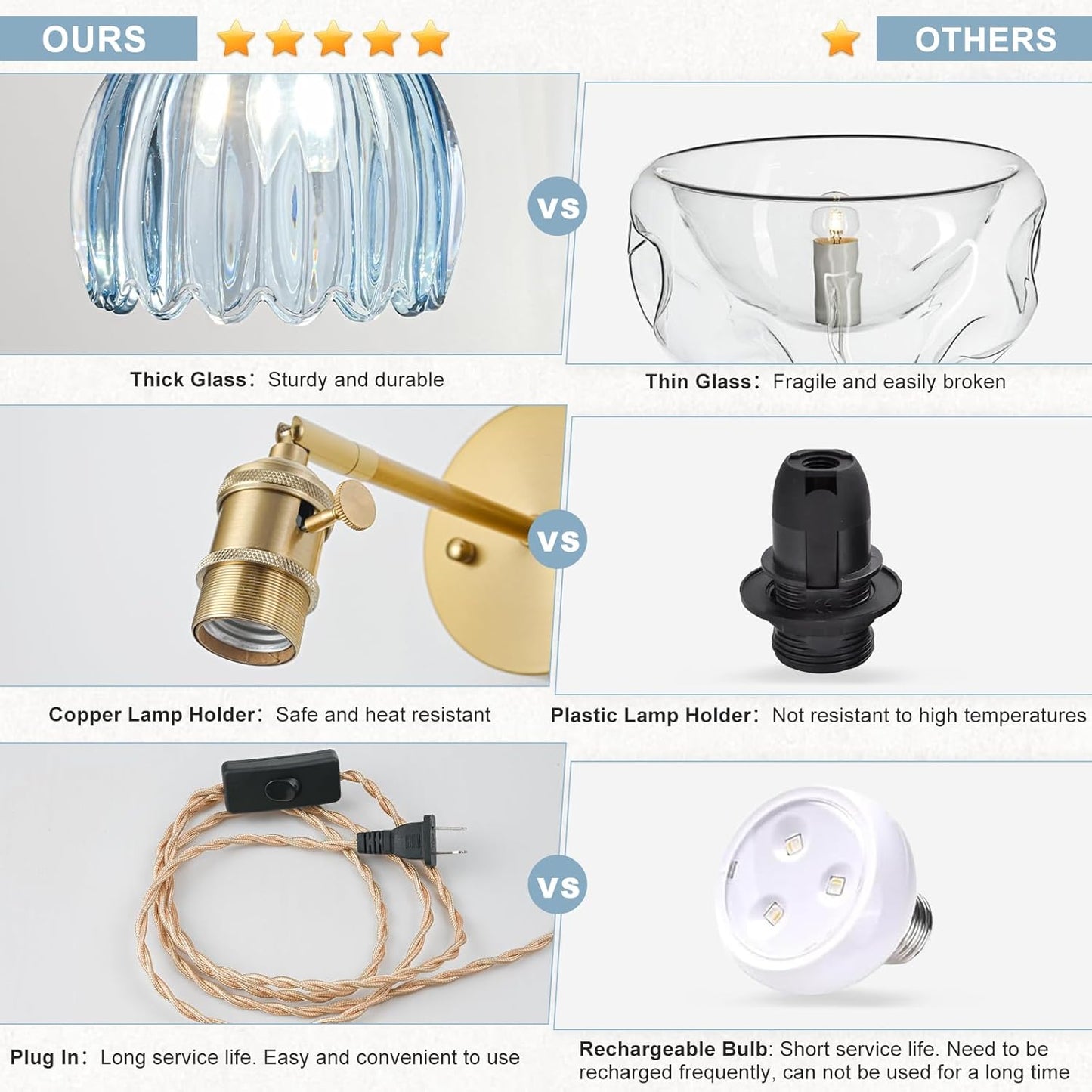 Plug in Wall Sconce, Vintage Sconce Light with Tulip Denim Blue Glass Lampshade, Bedside Wall Sconce with Switch and Plug in Wall Lamp Cord, Gold Wall Light for Bedroom