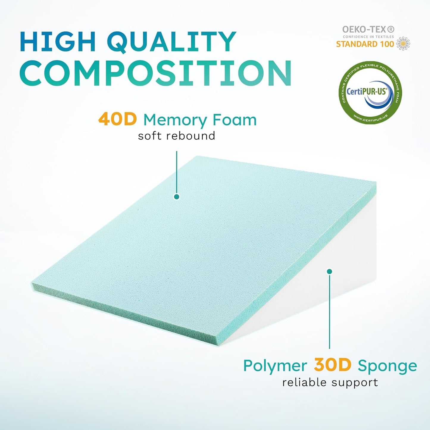 Bedluxe Wedge Pillow, 10 inch Bed Wedge Pillow for Headboard, Pillow Wedge for Acid Reflux Relief, Sleeping, After Surgery, Snoring, Gerd, Triangle Pillow Wedge - Cooling Memory Foam Top, Light Blue