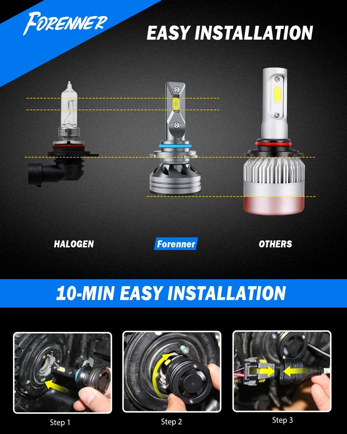 FORENNER 9005/HB3 9006/HB4 LED Driving Light Bulb, 1200% Ultra-Bright 6500K White, 1:1 Size Easy Install HB3 HB4 Fog Light Bulbs, CANbus Ready, Back Up Light Assemblies Pack of 4